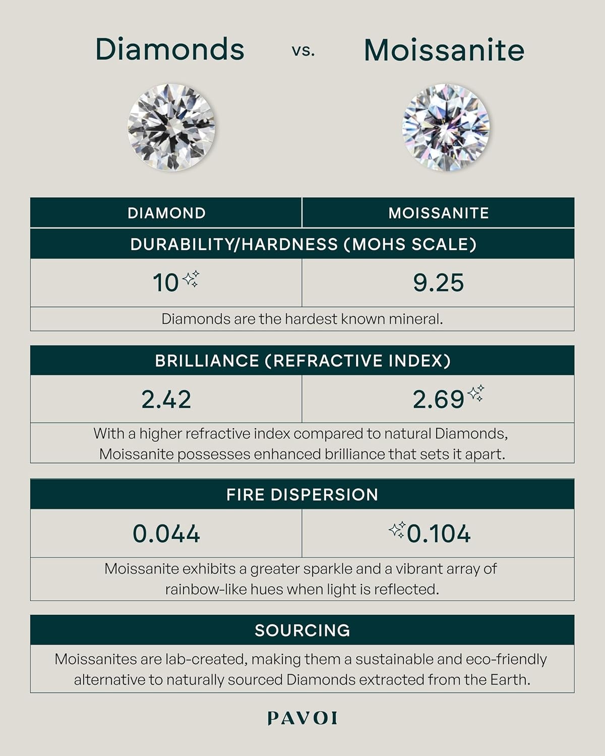 image:imagePAVOI 14K Real Gold Studs Moissanite Earrings for Women 024 Carat Round Lab Created Moissanite Stone Solid Gold Stud Earrings Men24CTPair 7mm
