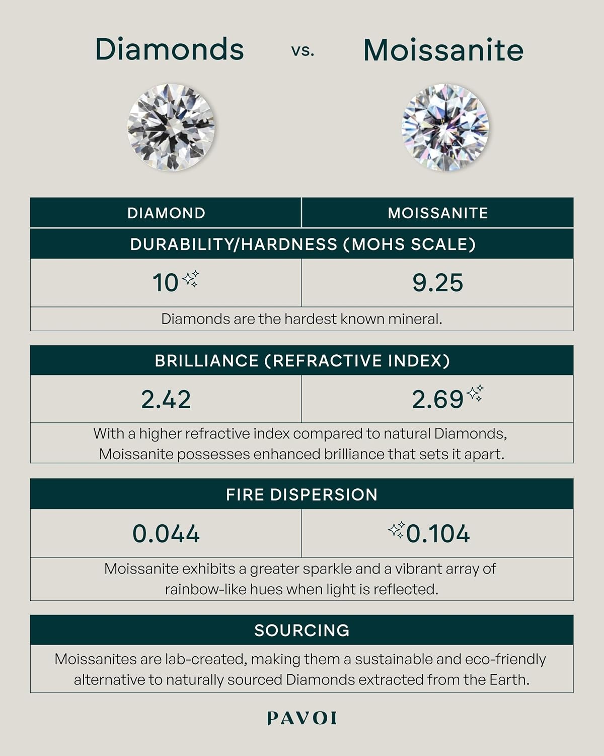 image:imagePAVOI 18K Sterling Silver Gold Round Cut Solitare 15 CT Moissanite Engagement Rings for Women Moissanite Wedding Band for Women Stone Promise RingsYellow Gold