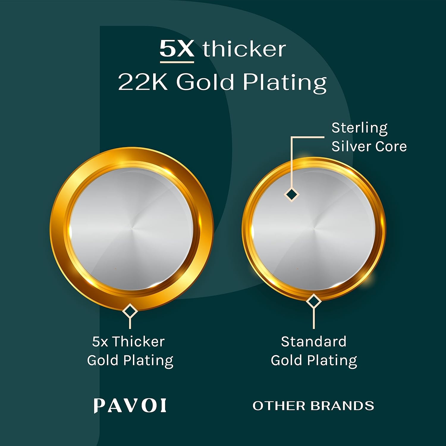 image:imagePAVOI 22K Gold Plated Chain Necklace For Women Italian Solid 925 Sterling Silver Necklace for Men Cuban Link Rope Snake amp Rope DiamondCut Herringbone Trendy Unisex JewelryWhite Gold